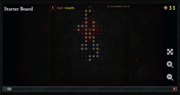 Necromancer Shadow Minion Build Package