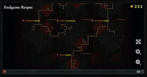 Necromancer Blight Build Package