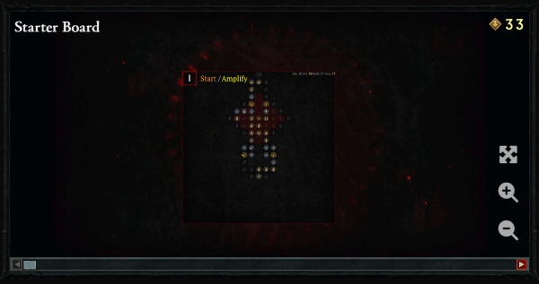 Necromancer Minion Build Package