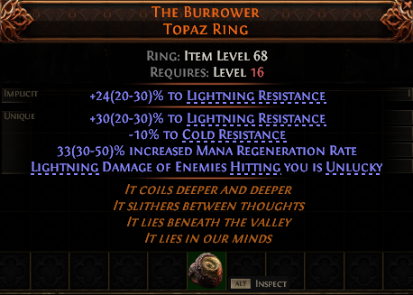The Burrower Topaz Ring#96971
