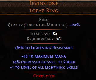 Levinstone Topaz Ring