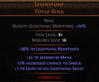 Levinstone Topaz Ring