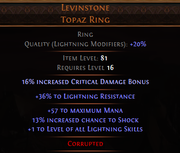 Levinstone Topaz Ring