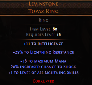 Levinstone Topaz Ring