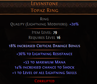 Levinstone Topaz Ring
