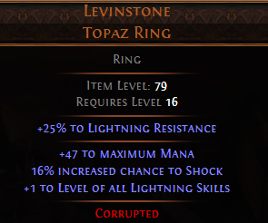 Levinstone Topaz Ring