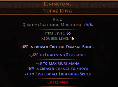 Levinstone Topaz Ring