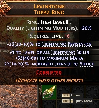 LEVINSTONETOPAZ RING